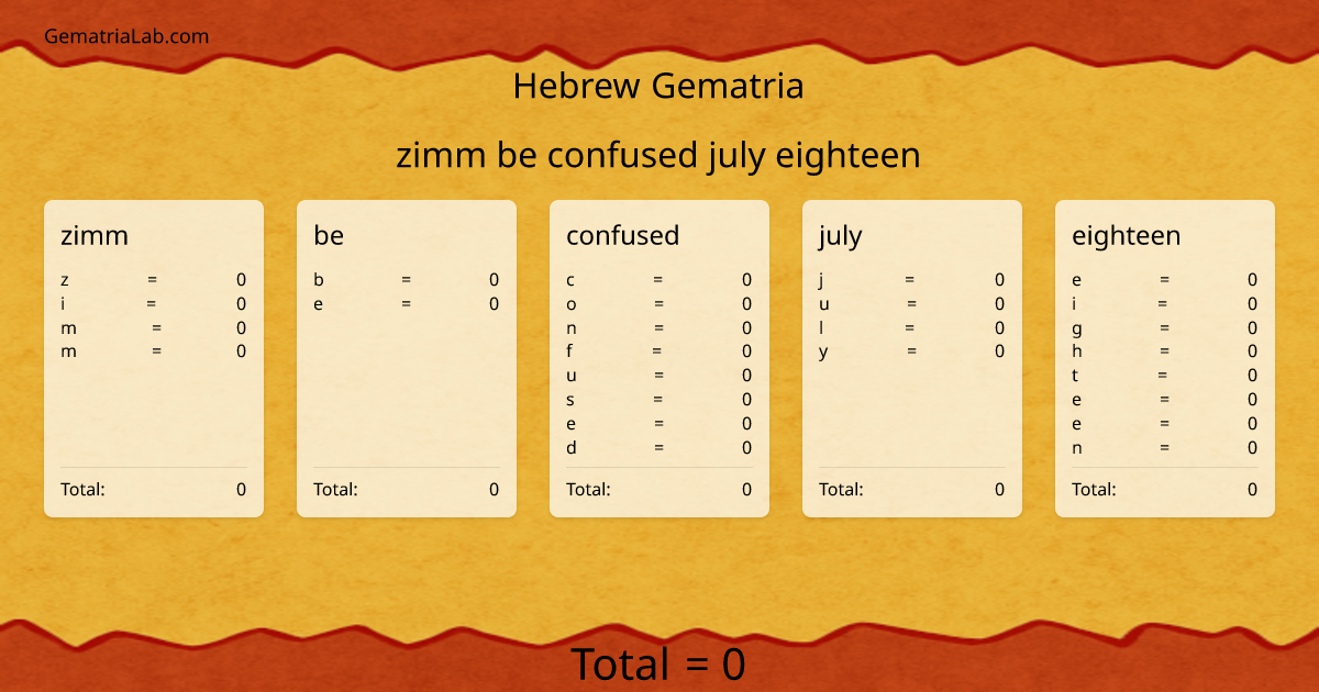zimm be confused july eighteen in hebrew Gematria